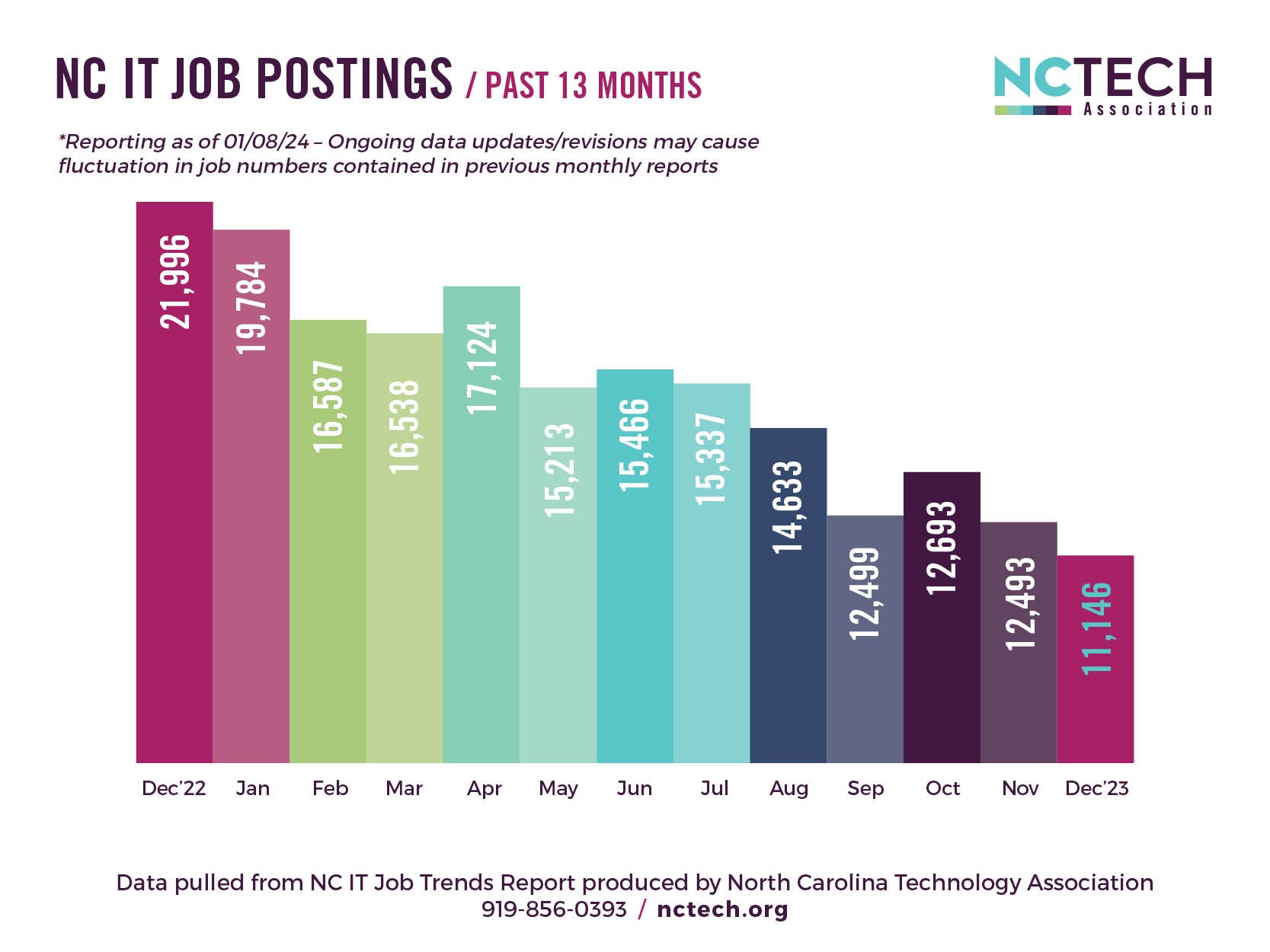it job trend chart